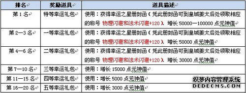 揭开梦幻星座 《好玩的仿盛大传奇》轮转神秘命盘现世
