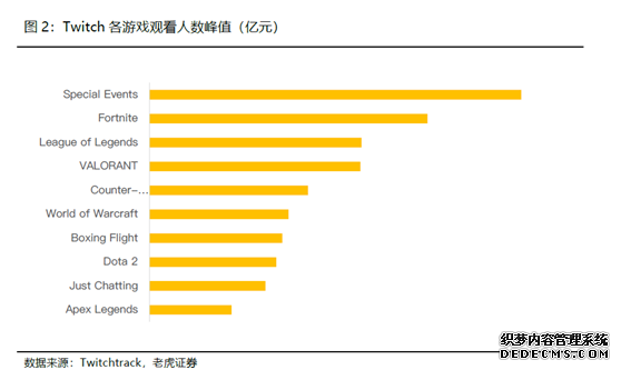 �ϻ�֤ȯ����Ѷ����ǿ����ҳ���ʢ����Ϸ�������ڣ���Ԫ��IP��������ӯ��ǰ��