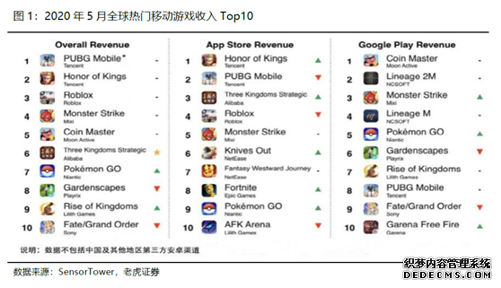 �ϻ�֤ȯ����Ѷ����ǿ����ҳ���ʢ����Ϸ�������ڣ���Ԫ��IP��������ӯ��ǰ��