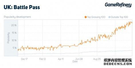 봽�������,��������Ϸ��˭��Battle Pass���ĺ�?