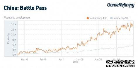 봽�������,��������Ϸ��˭��Battle Pass���ĺ�?