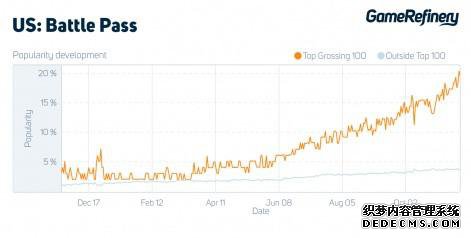 봽�������,��������Ϸ��˭��Battle Pass���ĺ�?